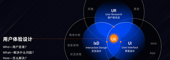 UI设计中常说的b端和c端是什么？有什么区别？