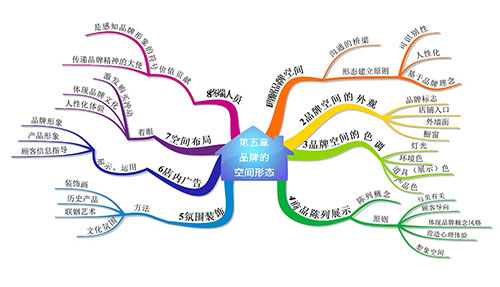 浅谈视觉设计思维的艺术与实践